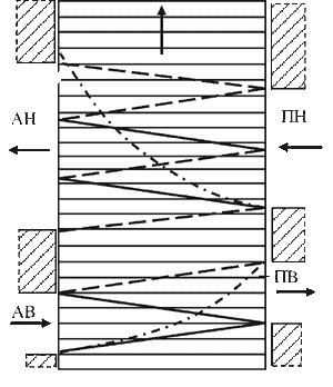 Волновая диаграмма